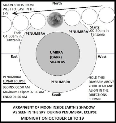 Penumbral eclipse diagram october 18-19, 2013